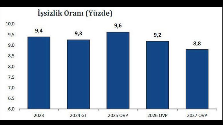 3 yıllık OVP’de enflasyon vurgusu