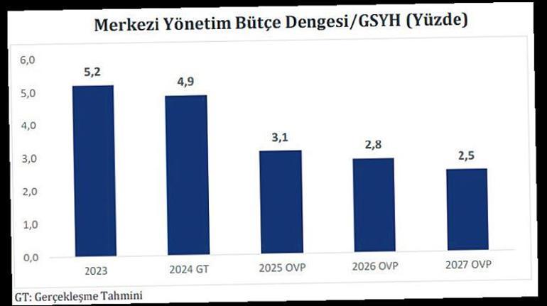 3 yıllık OVP’de enflasyon vurgusu