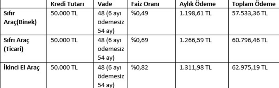 2020 yeni konut ve taşıt kredisi destek paketlerinde aylık ödeme ve faiz oranları ne kadar ? (Konut kredi hesaplama) - 2