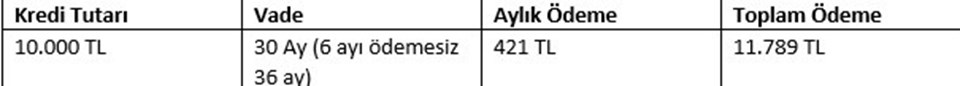 2020 yeni konut ve taşıt kredisi destek paketlerinde aylık ödeme ve faiz oranları ne kadar ? (Konut kredi hesaplama) - 4